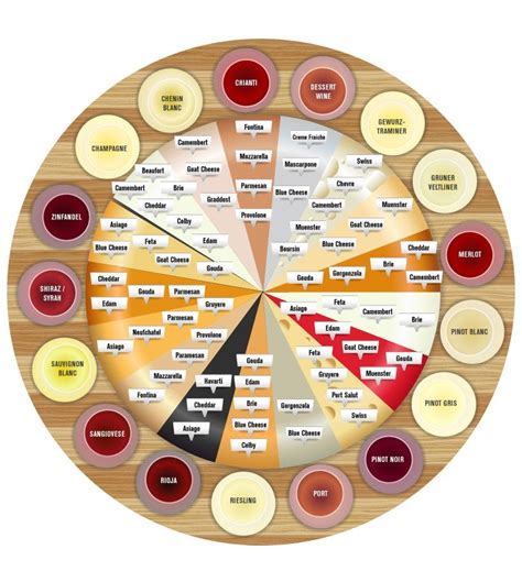 Wine And Food Pairing Cheat Sheet X Post Rcookingforbeginners Cooking