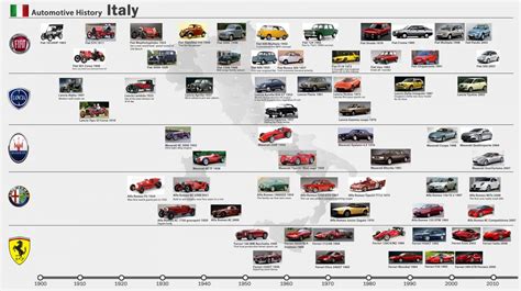 Design History Of Automobiles 4 Wheelers In Italy Sugandh Malhotra