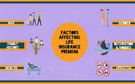 Factors That Can Keep Your Life Insurance Premiums From Rising