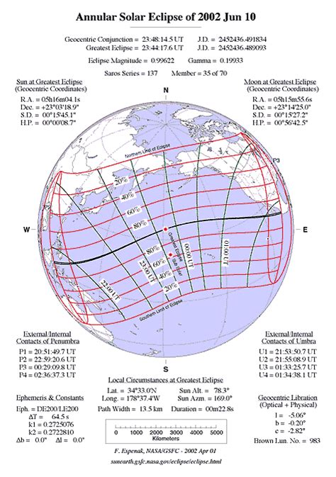 Luckily for us, the sun and moon are going to offer us a consolation prize on the morning of june 10, with a solar eclipse at sunrise! Annular Solar Eclipse: 2002 June 10