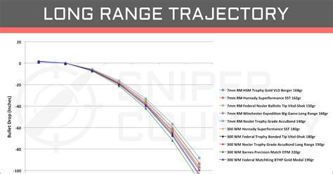 270 Vs 7mm Rem Mag Ballistics Chart Chart Walls
