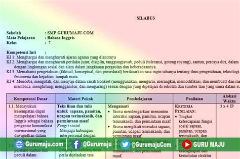 Berdasarkan kurikulum 2013 edisi revisi 2017, berikut adalah materi pokok bahasa inggris yang diajarkan di. Silabus Bahasa Inggris Kelas 7 Kurikulum 2013 Revisi ...