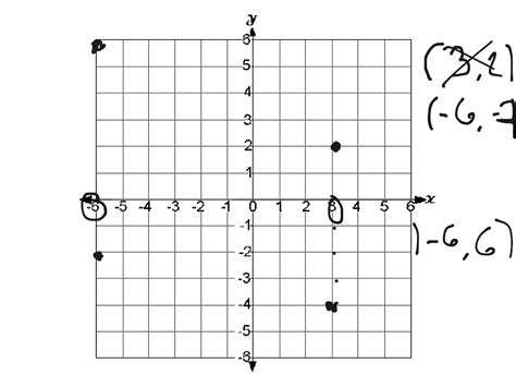 Coordinate Graphs Math Elementary Math Showme