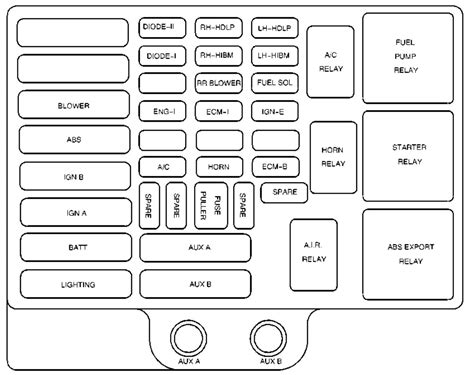 Chevy Express Van Fuse Box Diagram Headcontrolsystem