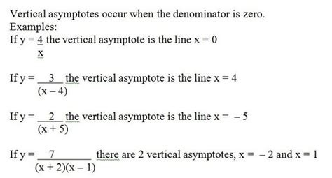 Many functions exhibit asymptotic behavior. How to find the horizontal and vertical asymptotes of a ...