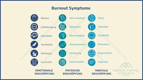 Burnout Symptome Und Warnzeichen Wissen Hilft Aktiv Zu Werden