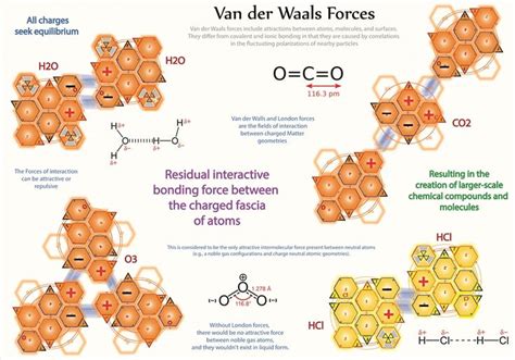 First known use of van der waals forces. Tetryonics 55.03 - Van der Waals force - bringing ...