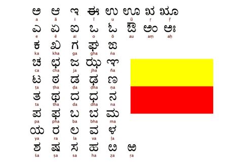 Mr Ram Kannada Alphabets Vowels And Consonants Porn Sex Picture