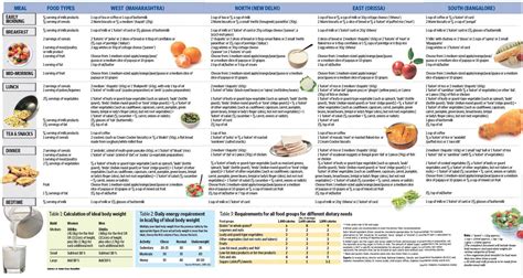 People with diabetes have to restrict carbohydrate intake and moderate blood sugar. Type 2 Diabetes Diet Plan - Olympc