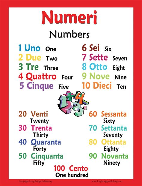 Italian Language Large Poster Number Chart For Classroom And Playroom