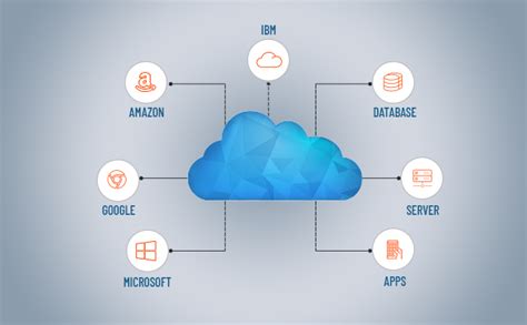 A Comprehensive Guide On Cloud Based Server Backup Solutions Solosabores