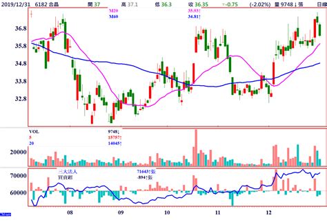 Manage your video collection and share your thoughts. 倫元投顧 - 媒體專訪 專業理財 ∙財富掄元 台股投資顧問NO.1領導品牌