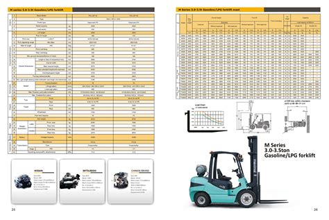 Forklift fork capacity chart - kloworks