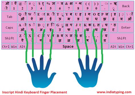 Hindi Typing Keyboard Chart Inscript