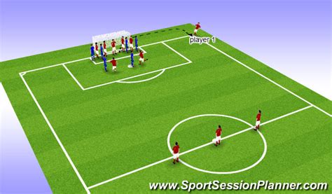 Footballsoccer Uefa B Licence Assignment Set Pieces Corners Moderate