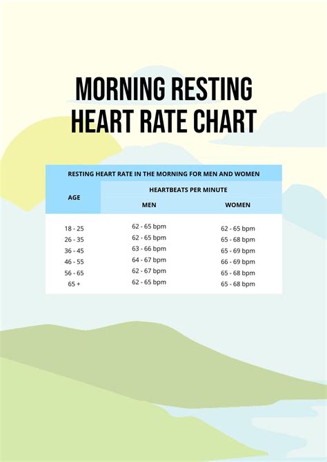 Morning Resting Heart Rate Chart In Portable Documents Download