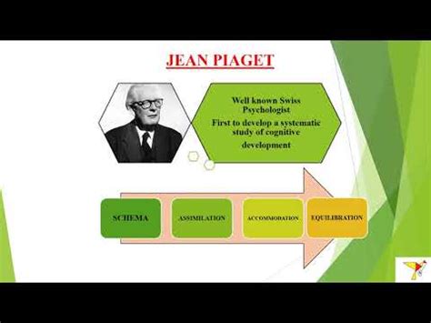CONCEPTS OF PIAGET S SCHEMA ASSIMILATION ACCOMMODATION