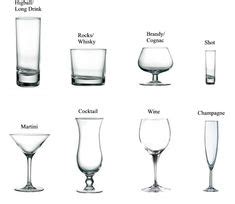 Learn the proper types of drinking glass to use with your beer, wine, or cocktail. types of wine glasses chart | Party Glassware - The basics ...