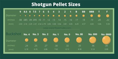 Irede Buckshot Size Chart Shotgun Pellet Size Chart Guns Shotgun My