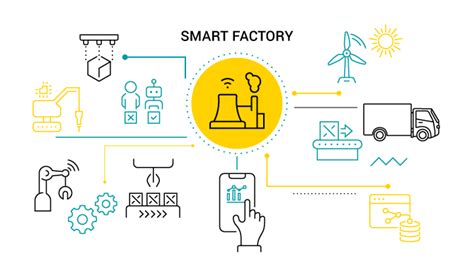 What Is Smart Factory The Impact Of Factory 40