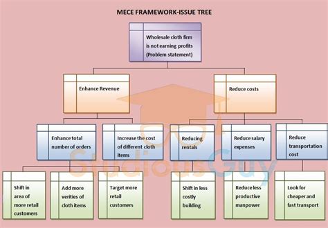 Mece Framework Studiousguy