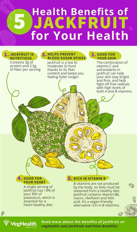 Jackfruit Nutrition 5 Health Benefits Of Jackfruit Jackfruit