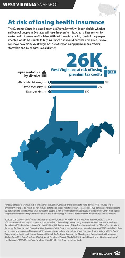 Have a question about virginia tech or our lovely community? West Virginia: King v. Burwell Could Put Health Insurance ...