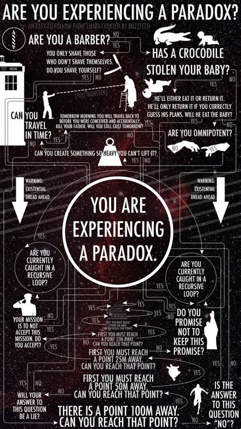 Are You Experiencing A Paradox Paradox Time Travel Theories Time