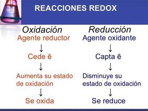 Reacciones Redox