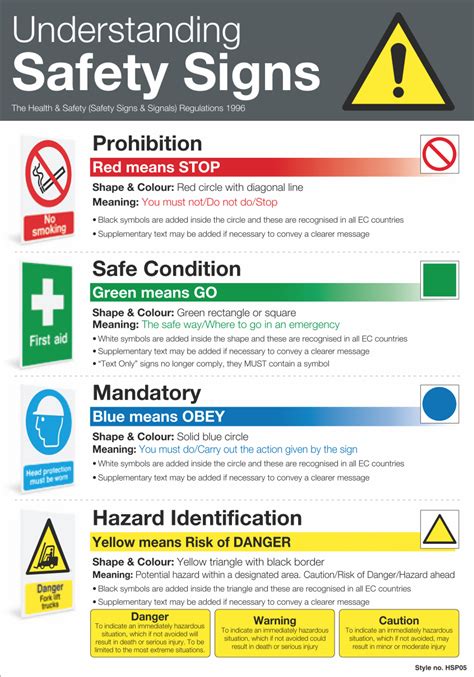 Understanding Safety Signs Reece Safety