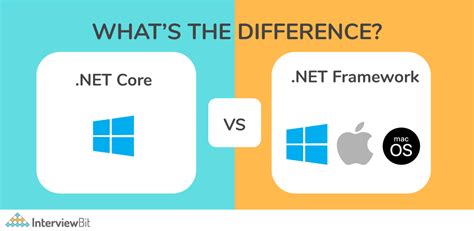 Net Core Vs Net Framework Whats The Difference Interviewbit Sexiezpix