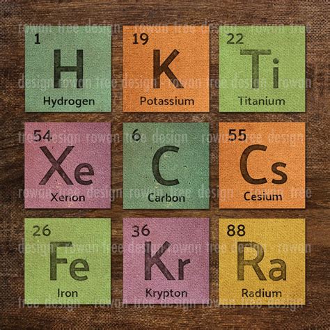Periodic Table Digital Collage Sheet Squares 1in25mm Alphabet Etsy