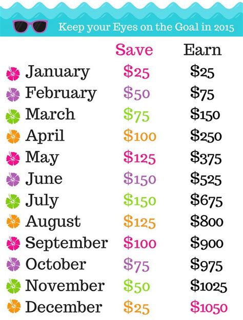 Check spelling or type a new query. Monthly Saving Challenge Printables - MomDot | Money saving strategies, Savings challenge, Money ...