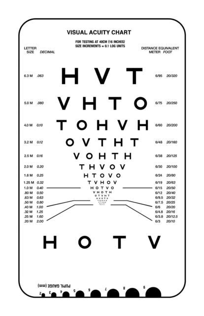 Framed Print Modern Eye Chart Picture Poster Snellen Optician