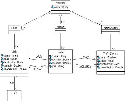 Uml Class Diagram For Network Download Scientific Diagram