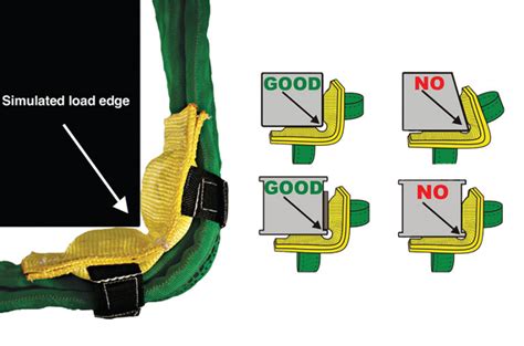 A How To Guide For Ordering Slingmax Twin Path Slings
