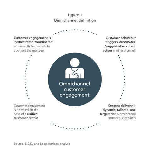 Omnichannel Mastery How To Win Customers In 2023 Atonce