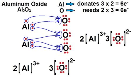 Aluminum Oxide Lewis Structure