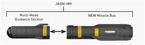 Agm 179 Jagm Joint Air To Ground Missile Usa Htka Fórum