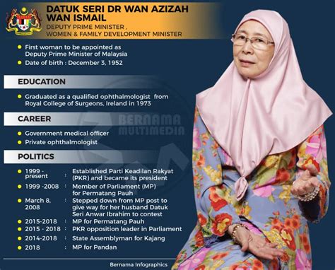 Selain parti pribumi bersatu malaysia (ppbm) yang telah keluar daripada pakatan harapan, gagasan sejahtera (gs) dan gabungan bersatu sabah (gbs). Senarai 13 Menteri Kabinet Malaysia 2018 - lepak.com.my