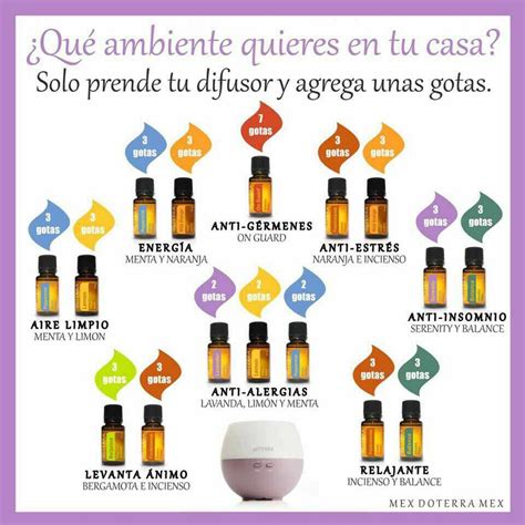 Doterra Blends Essential Oil Recipes Essential Oils Aromatherapy