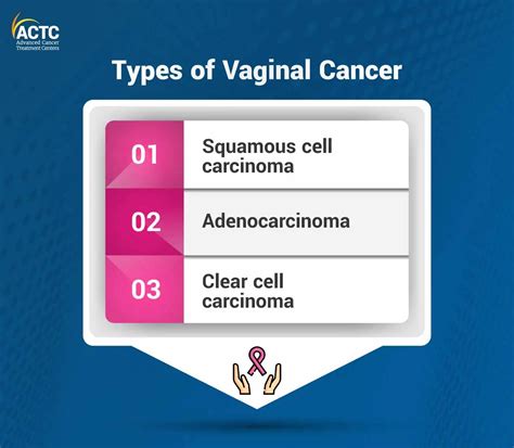 Vaginal Cancer Stages Diagnosis Treatment Options ACTC