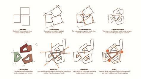 Simple Guide To Architectural Concepts For The Architecture Student