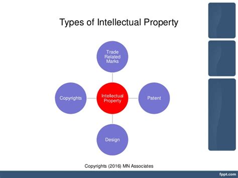 There are three main types of intellectual property: Introduction of Intellectual Property Rights to Myanmar