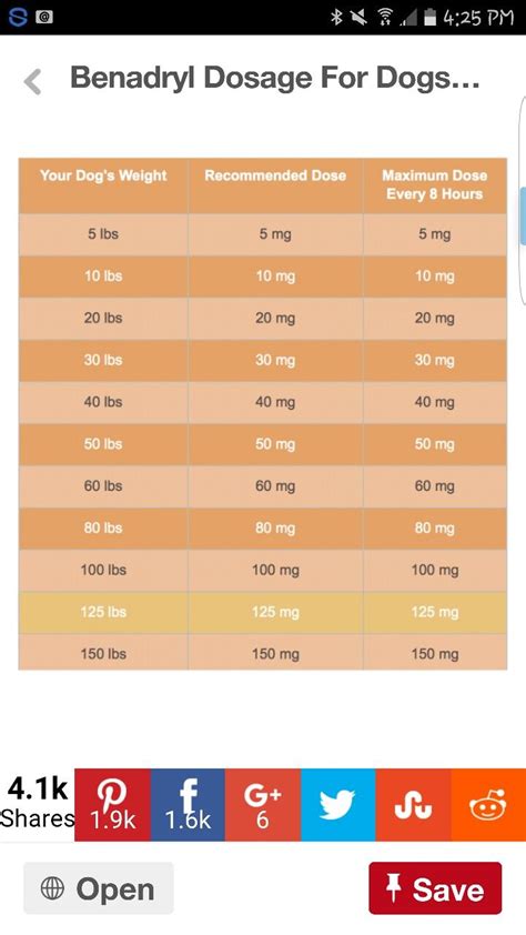 Thc For Dogs Dosage Chart