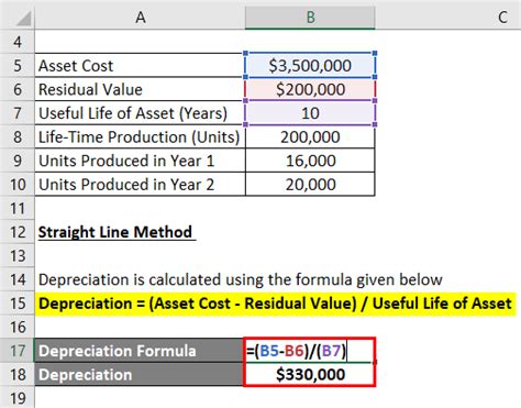 Depreciation Formula Examples With Excel Template