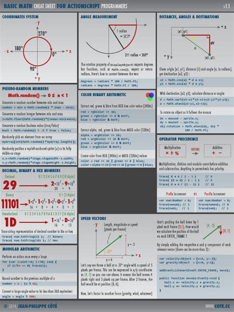 Basic Math Cheat Sheet Physics And Mathematics Mathematics