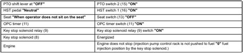 Kubota L2501 Electrical System Operator Presence Control Opc