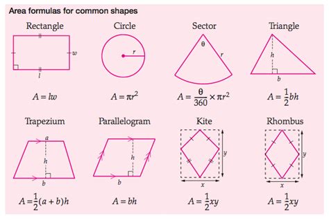 Area Formula For Common Shapes Area Formula Parallelogram Rhombus