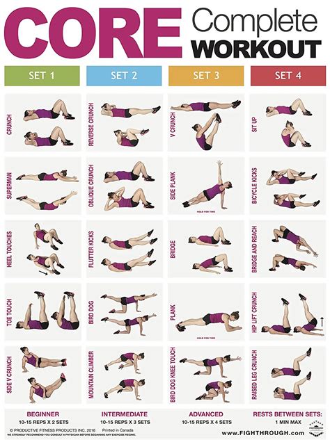 Buy Core Complete Workout Laminated Chart Workout Poster Strength